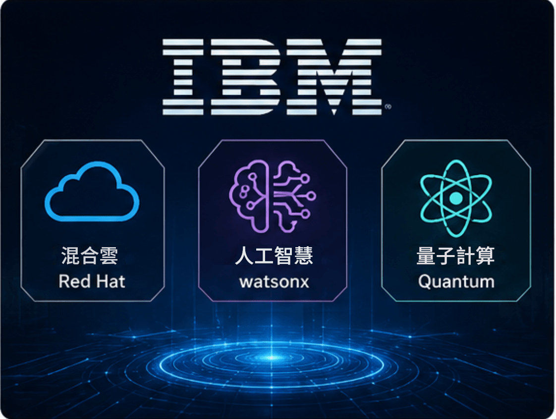 IBM概念股