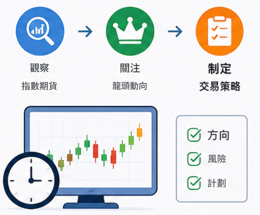 美股盤前時間的利用