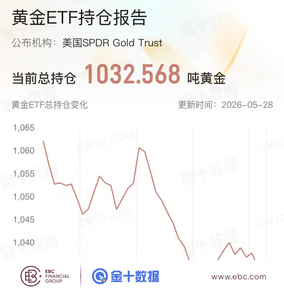黄金ETF持仓报告 黄金ETF持仓报告