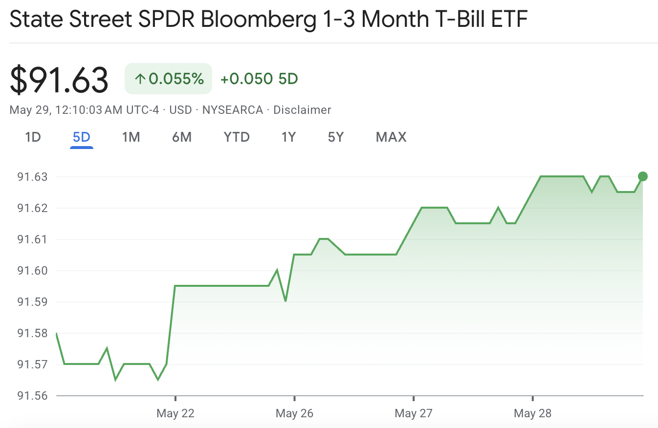 BIL ETF