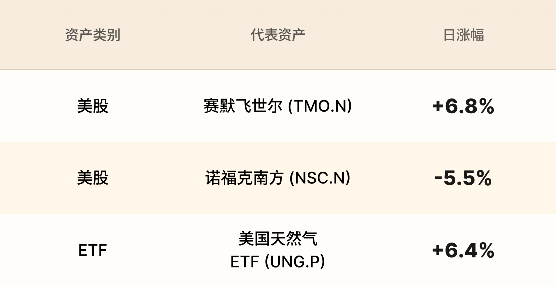 EBC热门品种简报 EBC热门品种简报