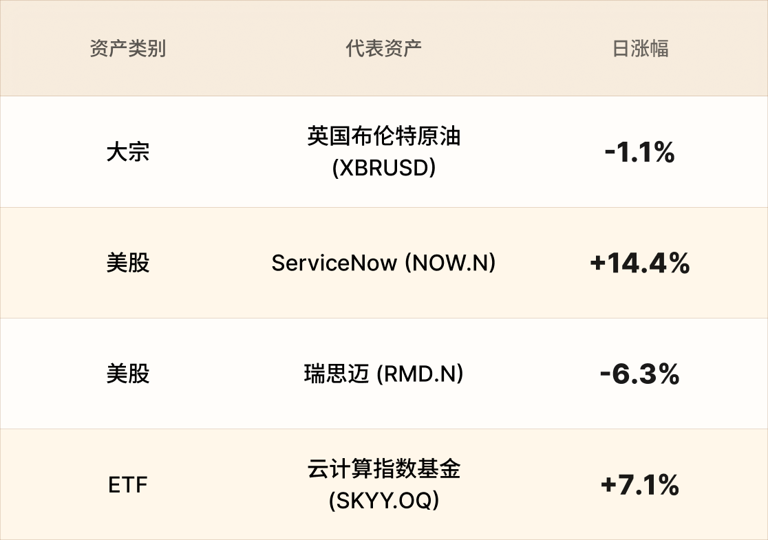 EBC热门品种简报