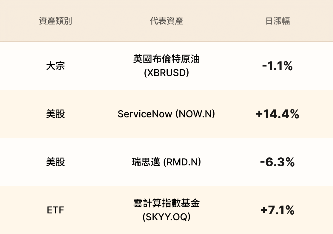 EBC熱門品種簡報