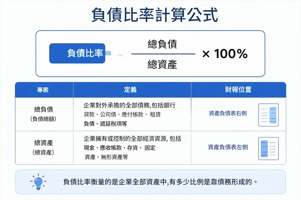 負債比率計算公式