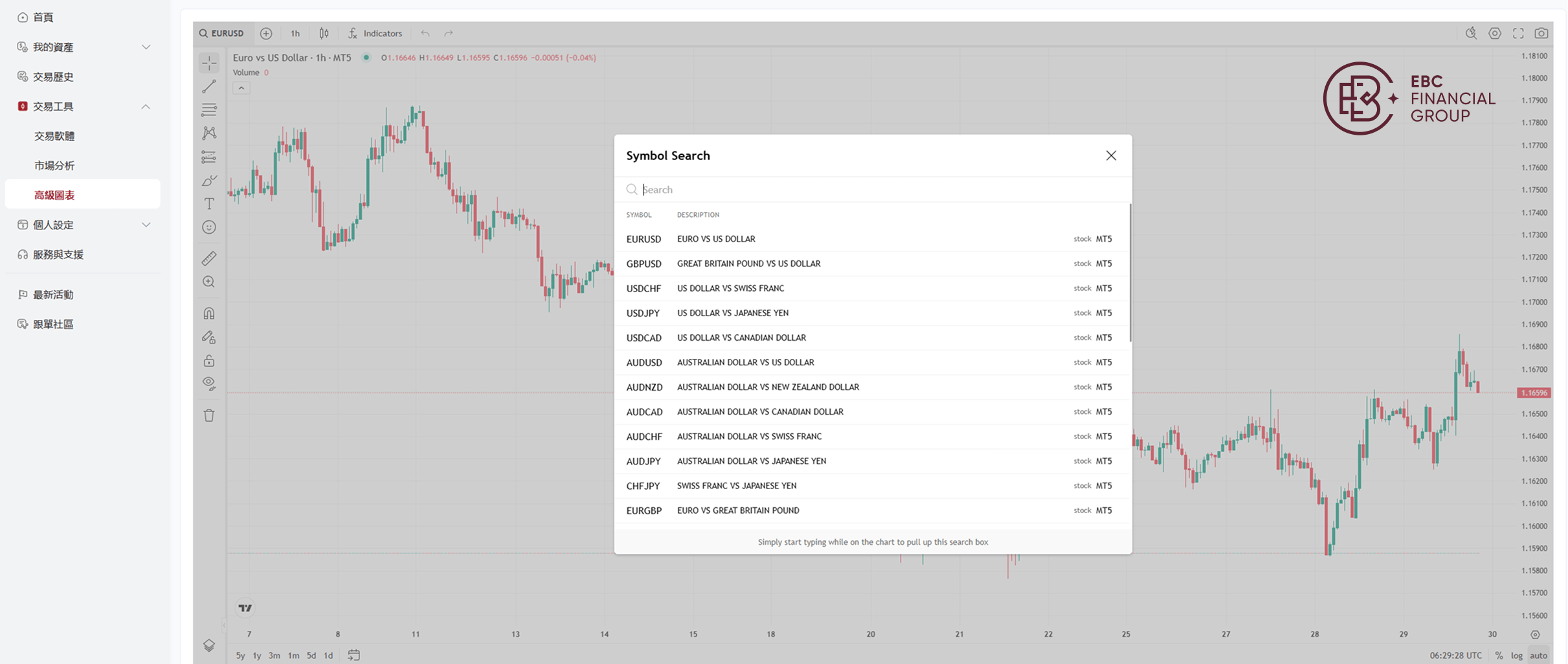 TradingView同步EBC 250+交易品種報價數據