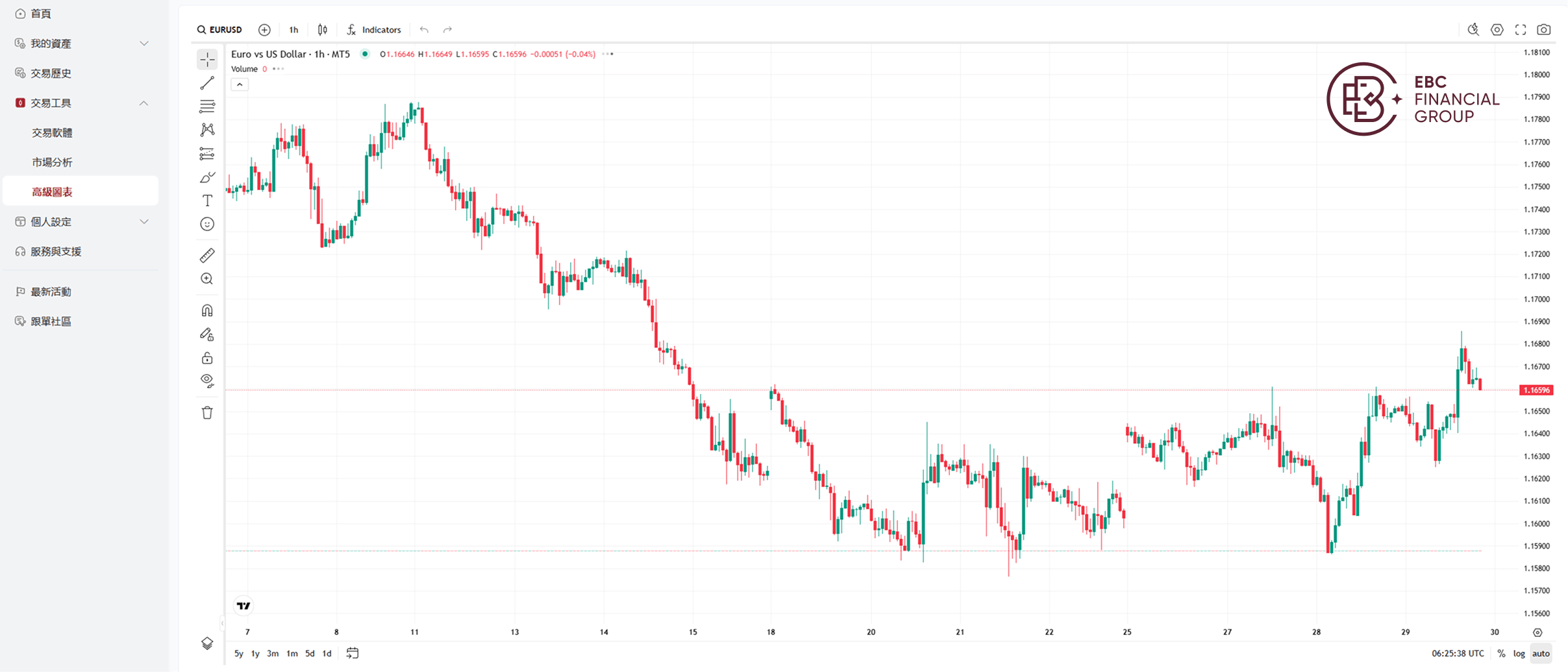 TradingView 圖表工具