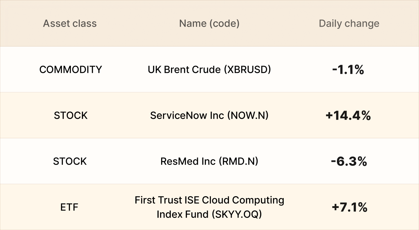 EBC Asset recap