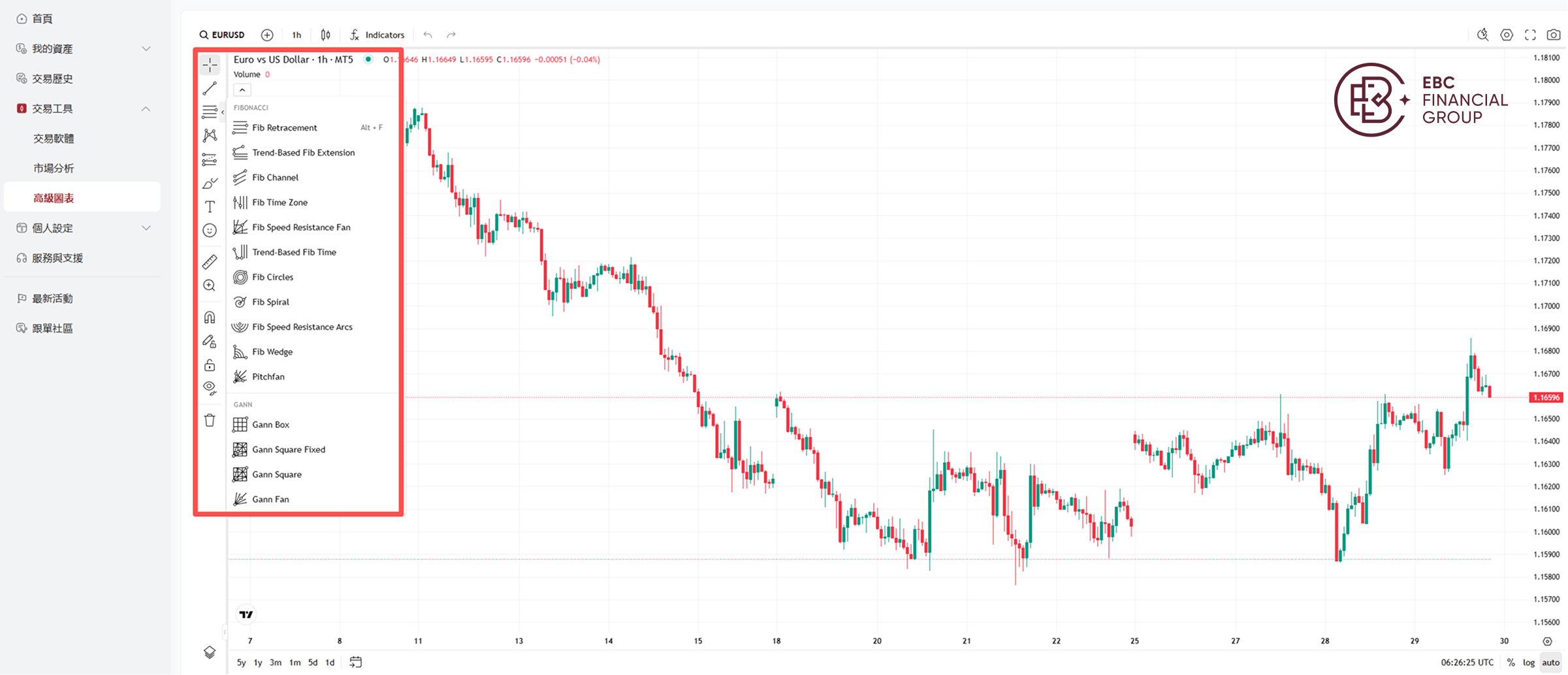 TradingView豐富的畫圖功能