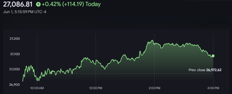 Nasdaq Composite Index (The View from the Charts)