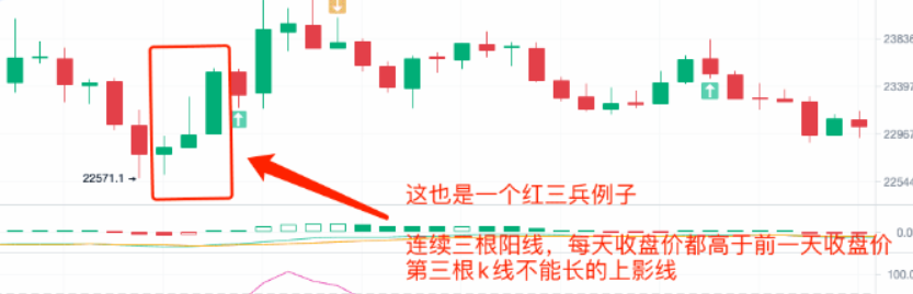 红三兵