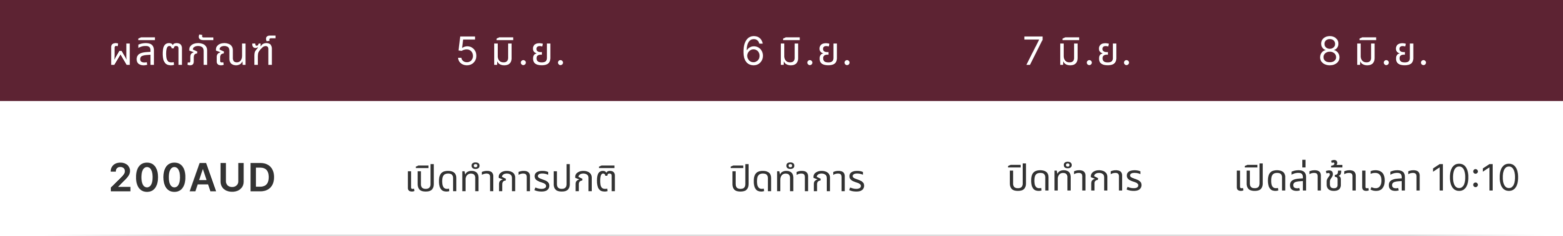 ตารางการซื้อขายช่วงวันหยุด