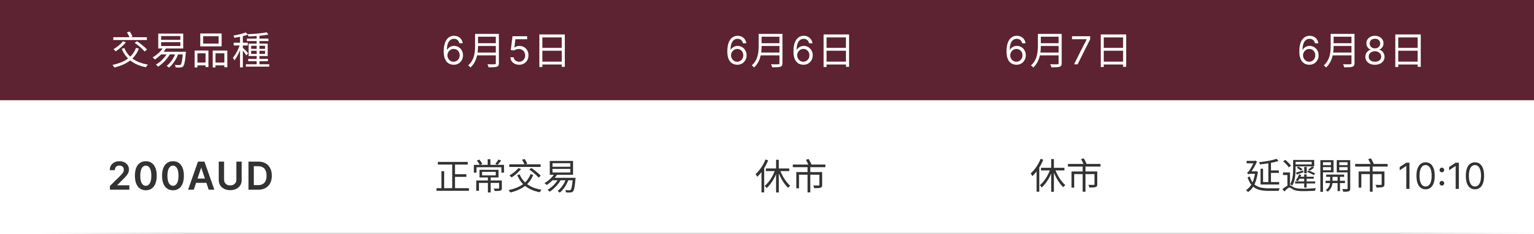 調整通知表 調整通知表
