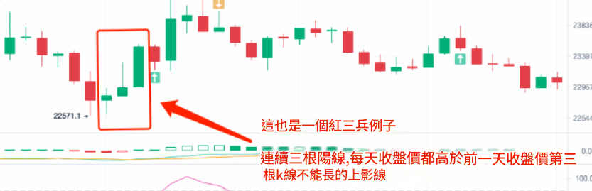 紅三兵