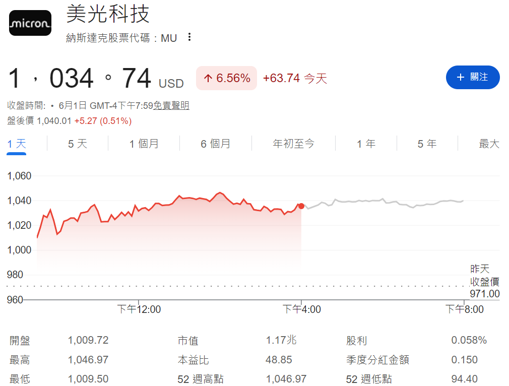 美光科技首次突破1000美元