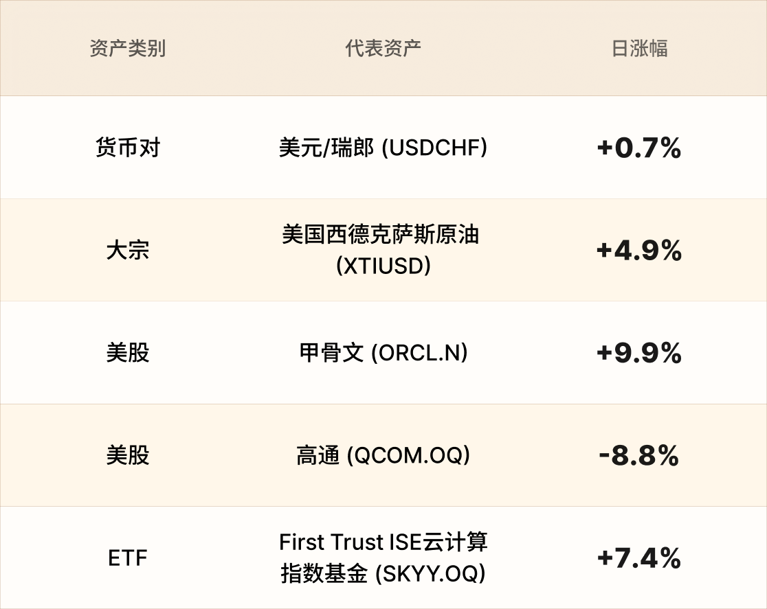 EBC热门品种简报