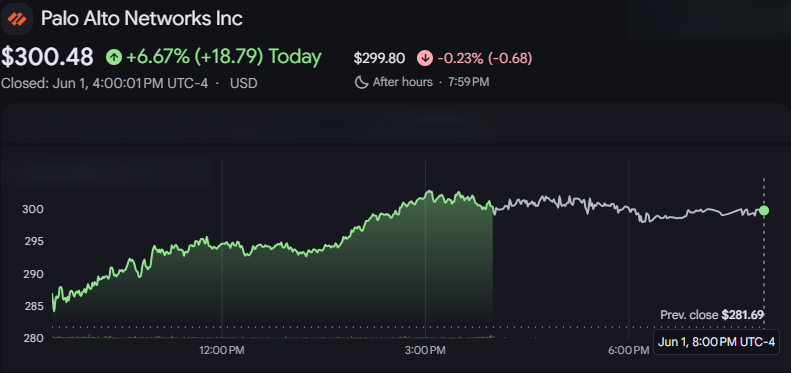 Palo Alto Networks stock graph
