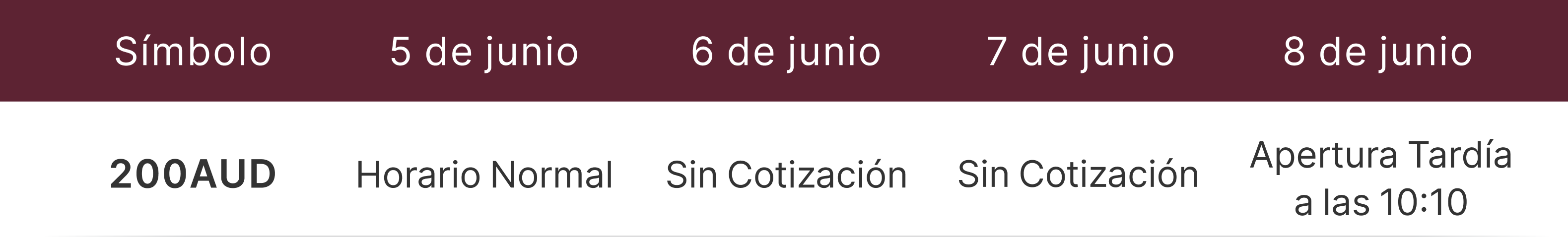 Horario de operaciones durante las fiestas