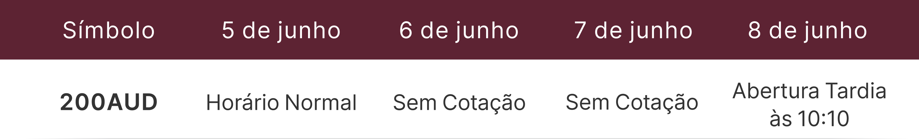 Horário de funcionamento durante os feriados