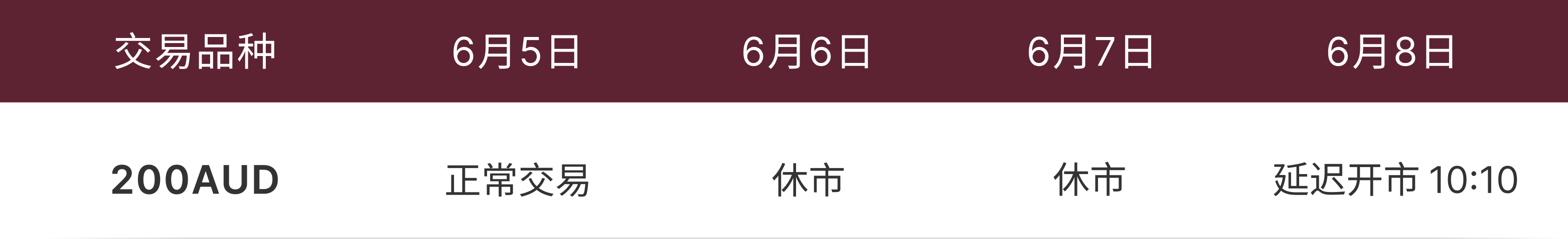 调整通知表 调整通知表