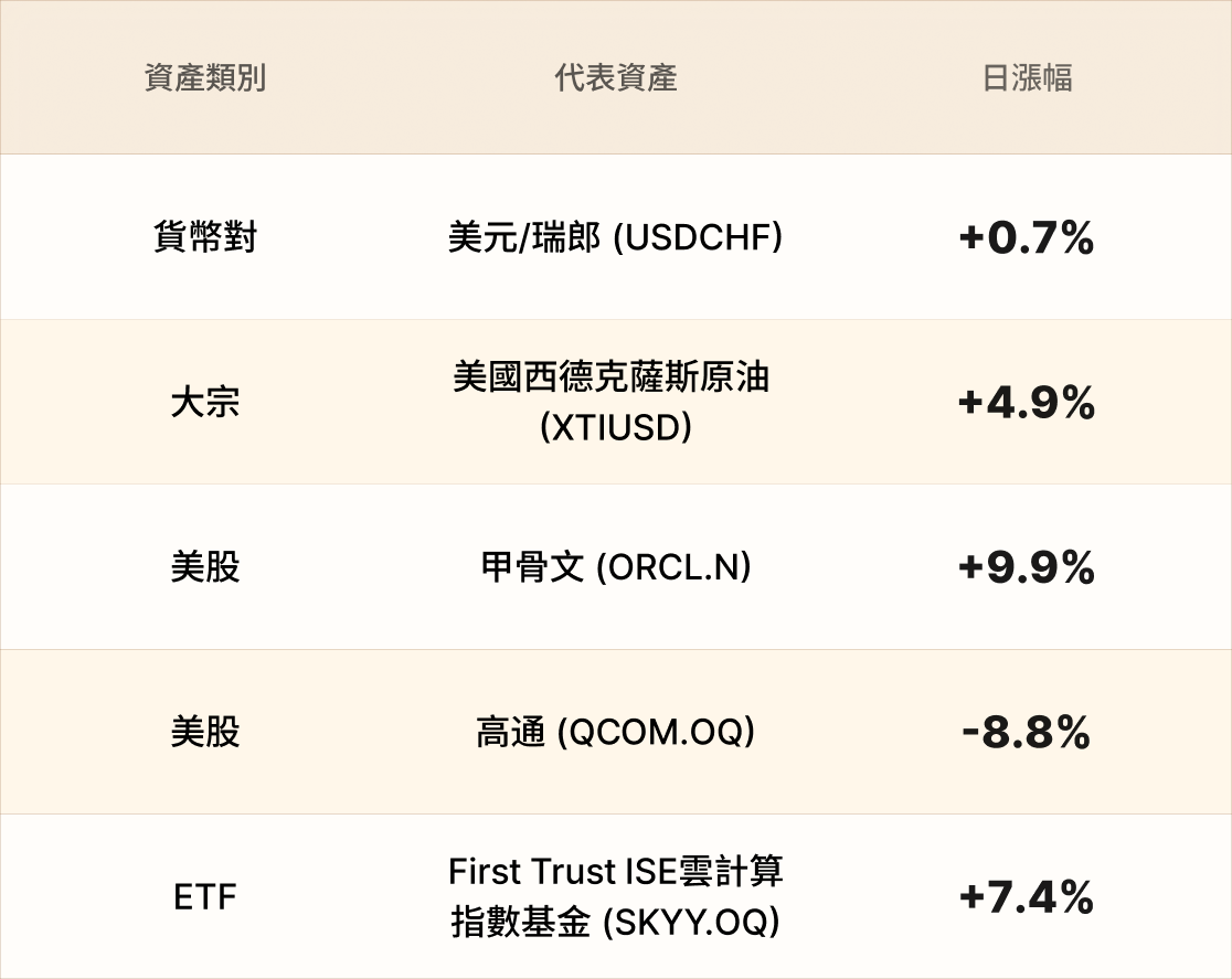 EBC熱門品種簡報 EBC熱門品種簡報