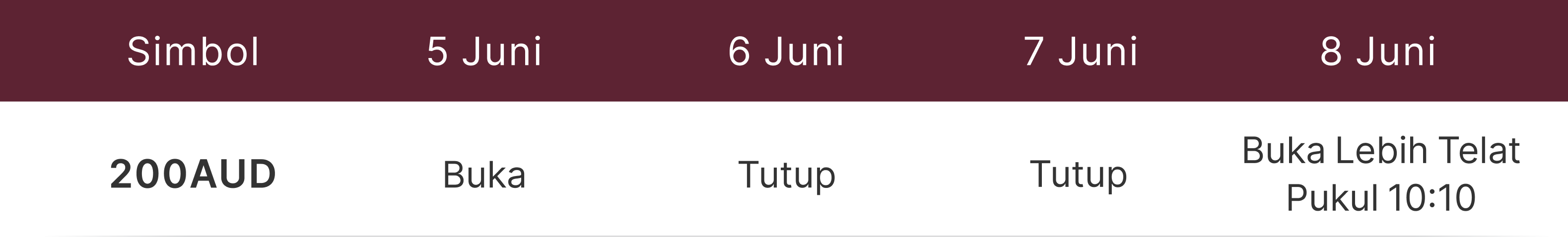 Jadwal Perdagangan Hari Libur