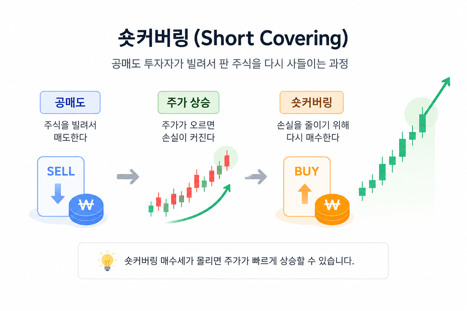 숏커버링.png