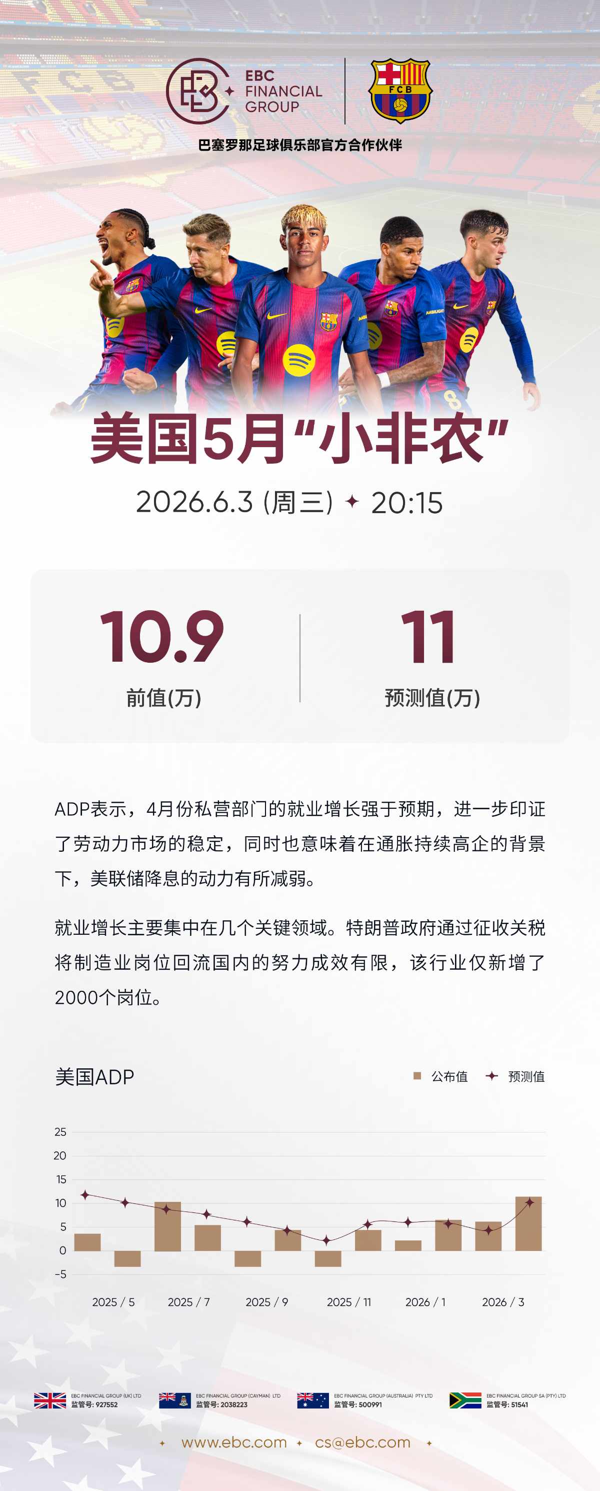 ADP就业人数报告