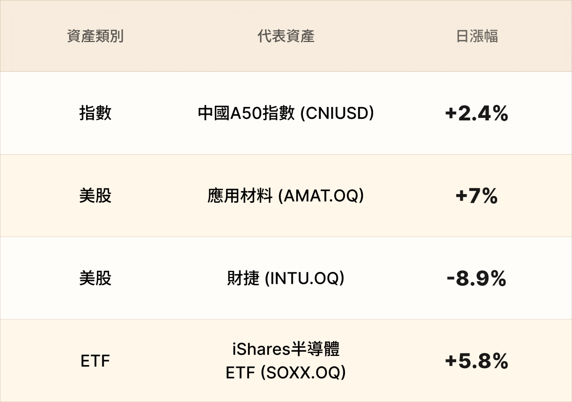 EBC熱門品種簡報