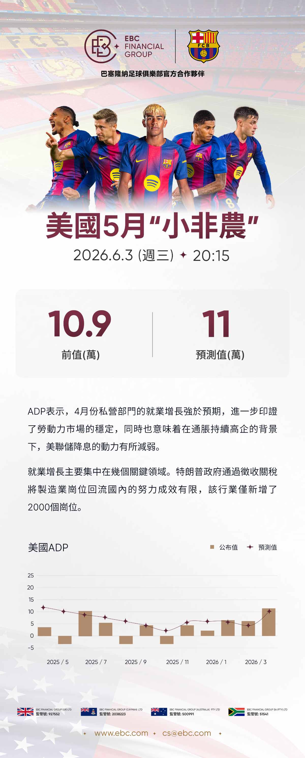 ADP就業人數報告