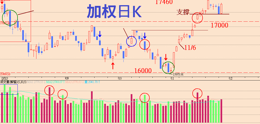 长红吞噬示范 长红吞噬示范