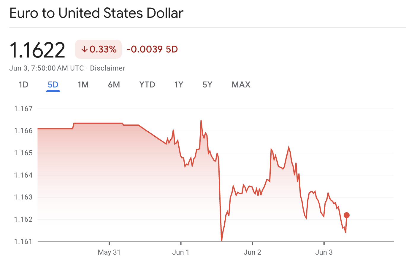 EurUsd