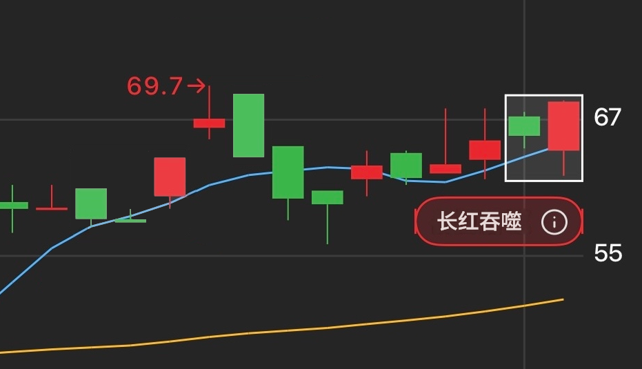 长红吞噬 长红吞噬