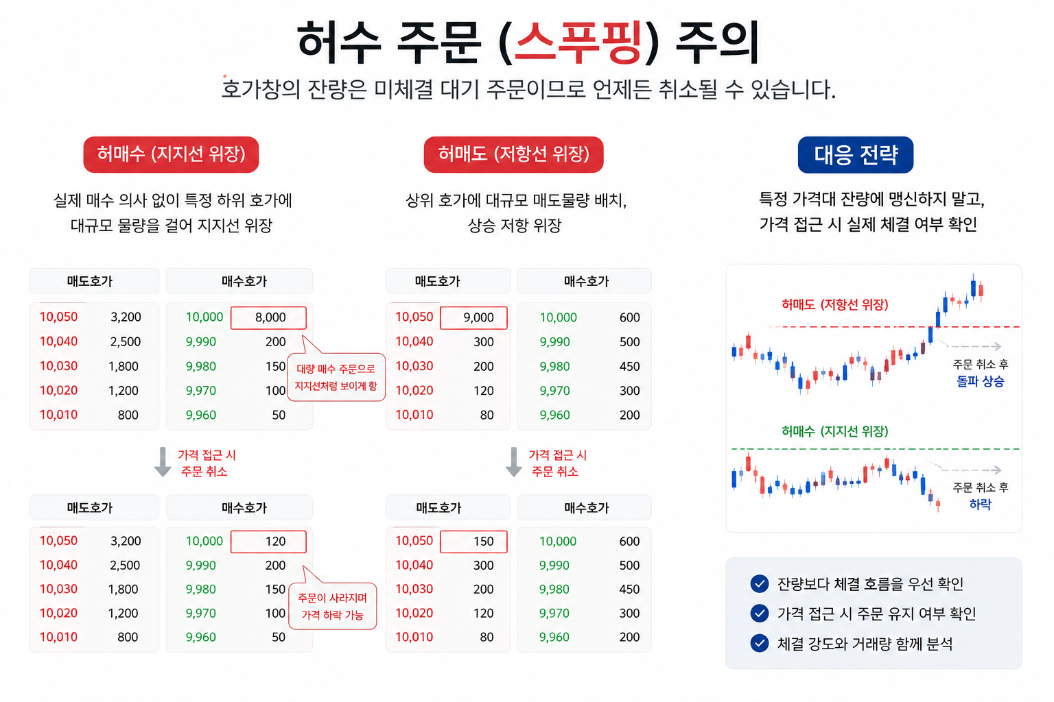 스푸핑