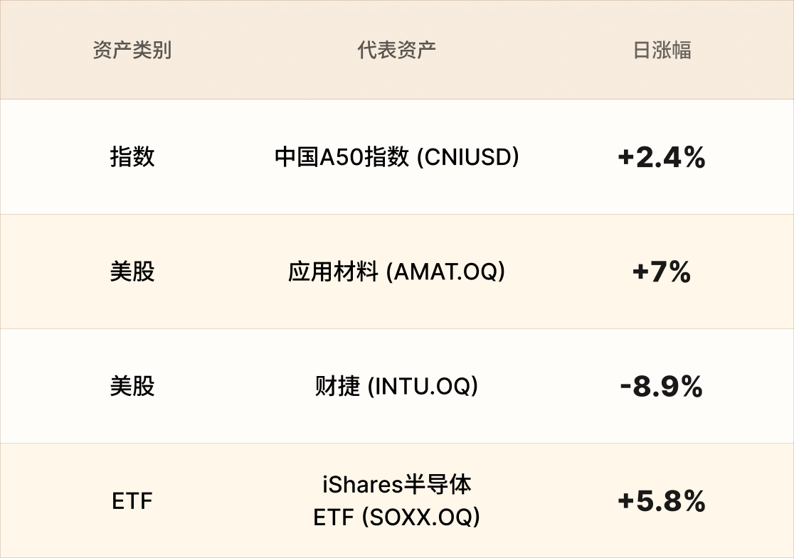 EBC热门品种简报