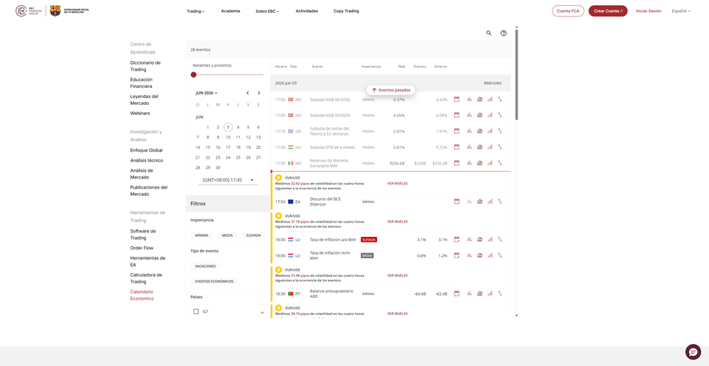 Calendario financiero que ofrecemos en EBC Financial Group