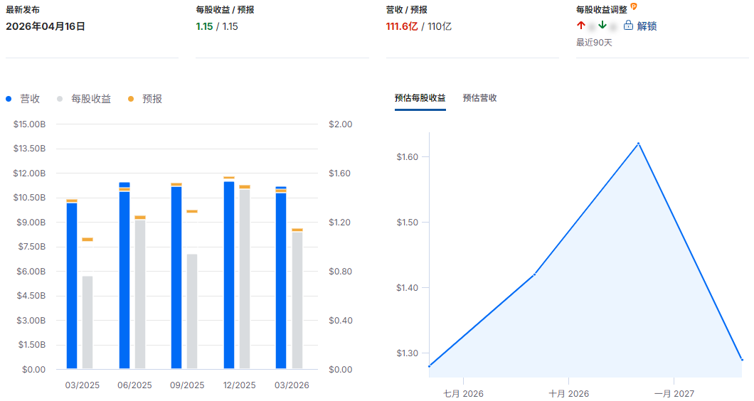 亚培财报总结 亚培财报总结