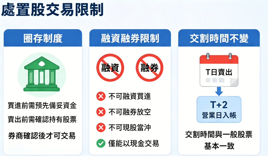 處置股票交易限制