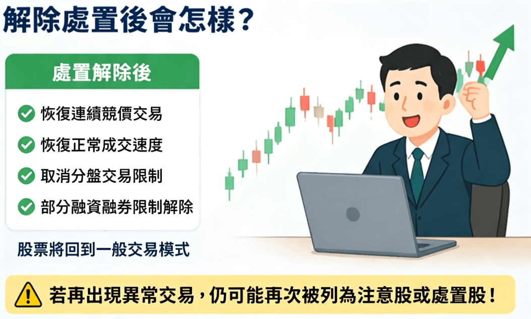 處置股解除後的情況