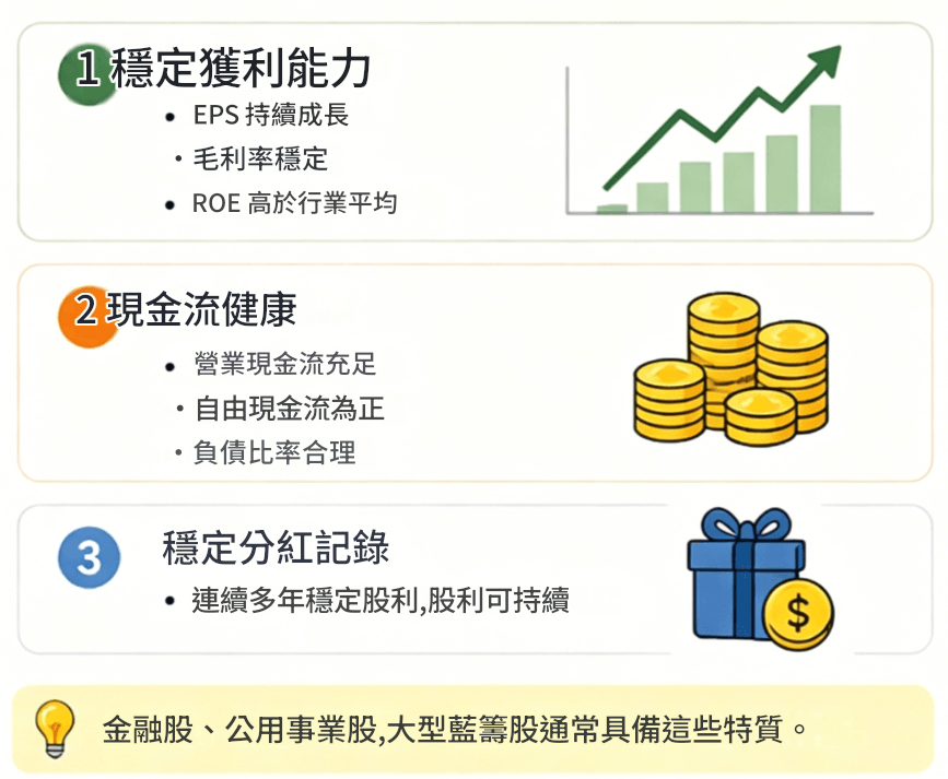 適合存股的股票