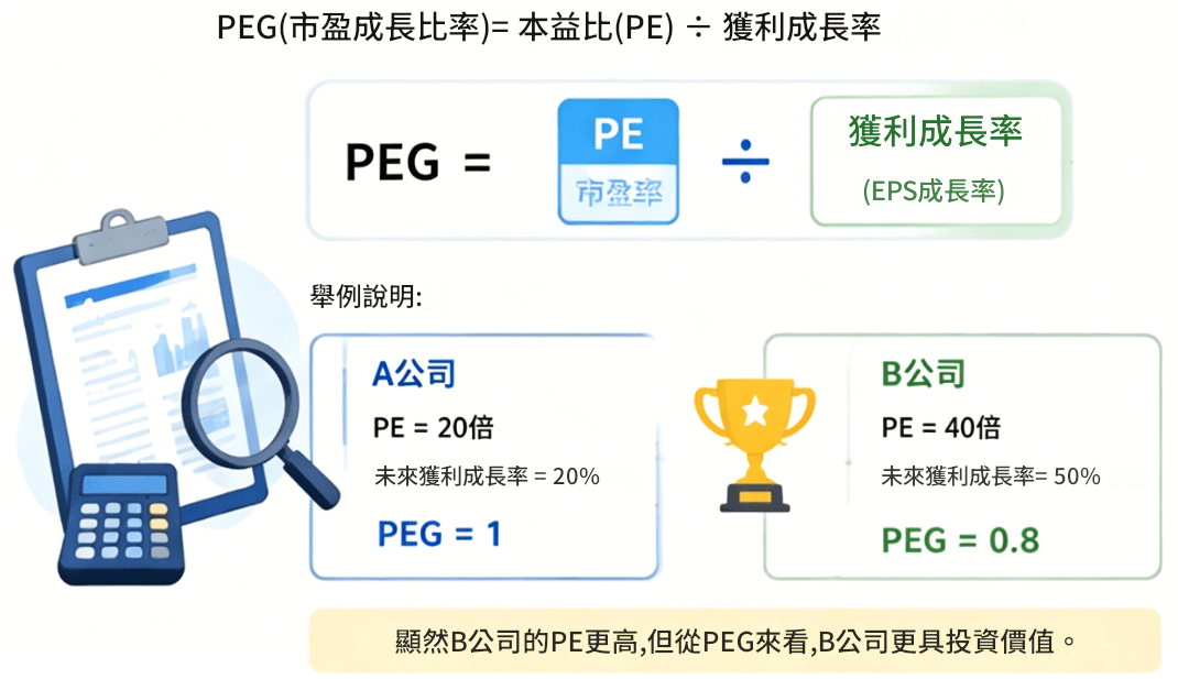 PEG計算公式 PEG計算公式