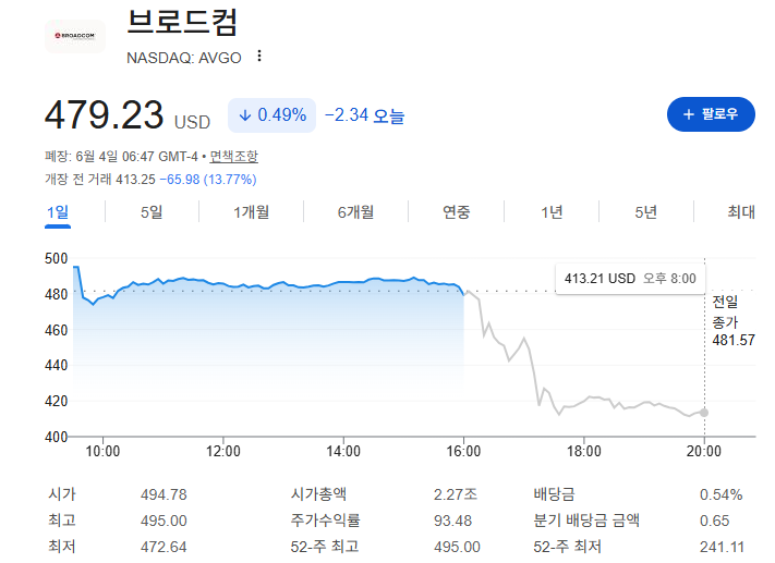 브로드컴 주가