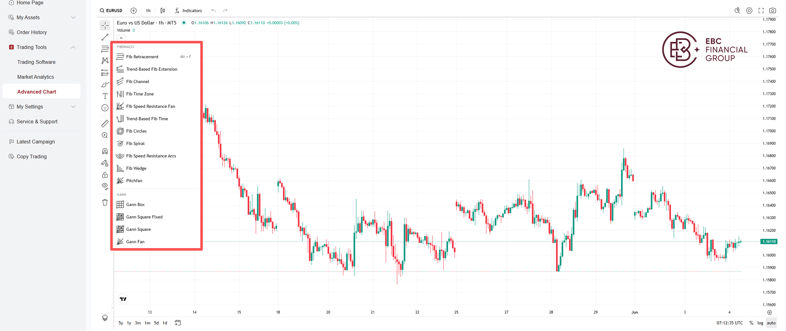 Fitur menggambar yang kaya di TradingView