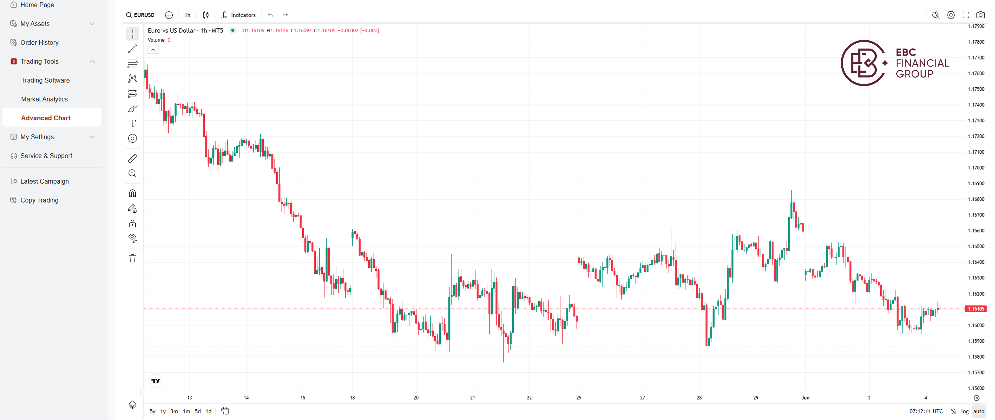 Grafik Profesional TradingView