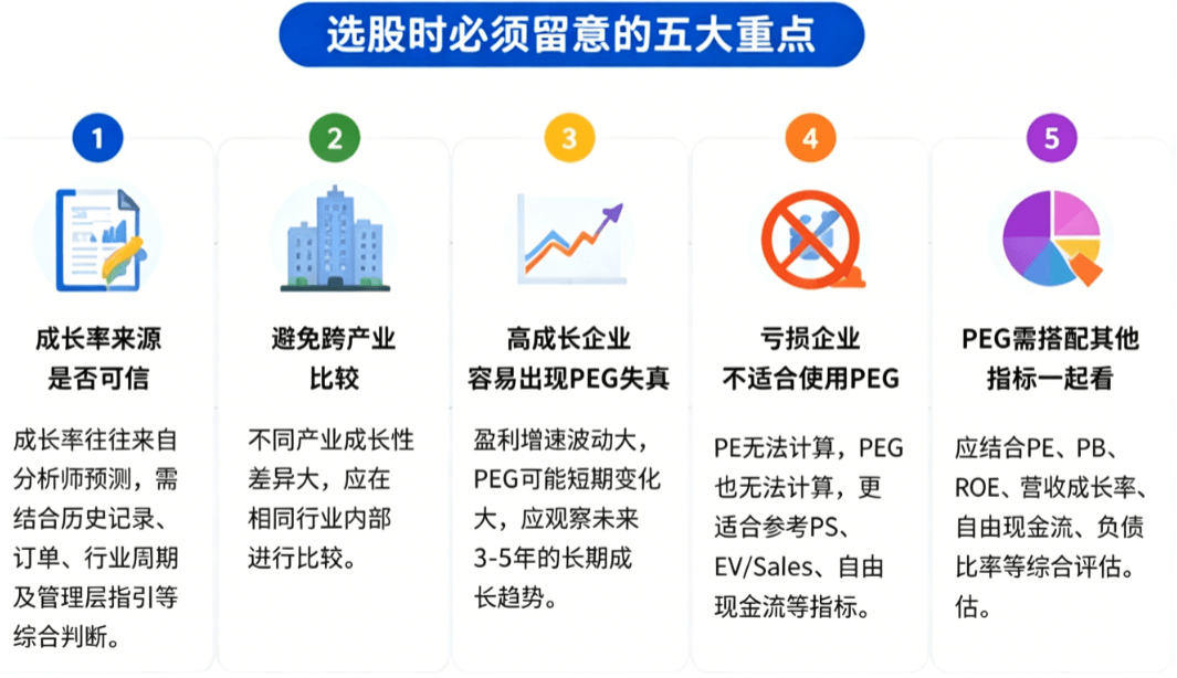 PEG选股时需要注意的五大重点 PEG选股时需要注意的五大重点