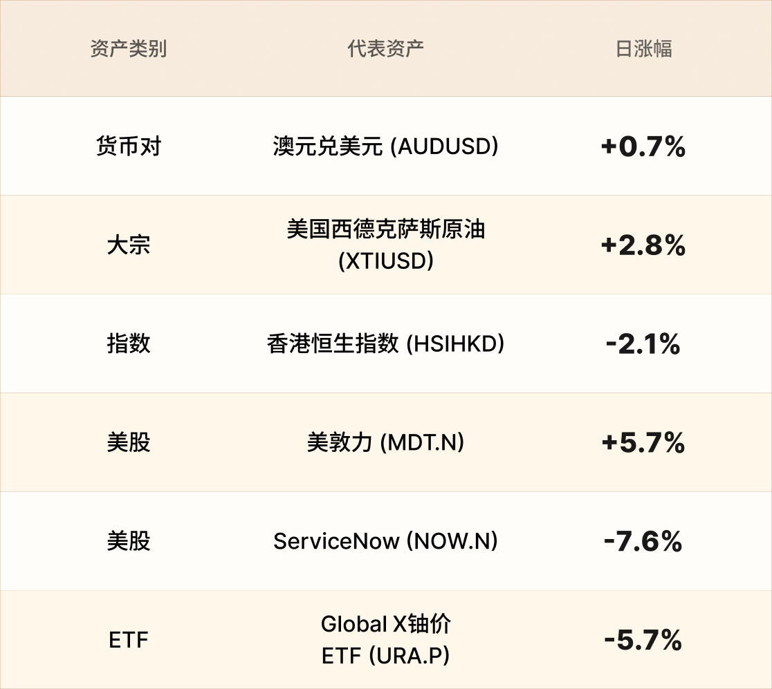 EBC热门品种简报