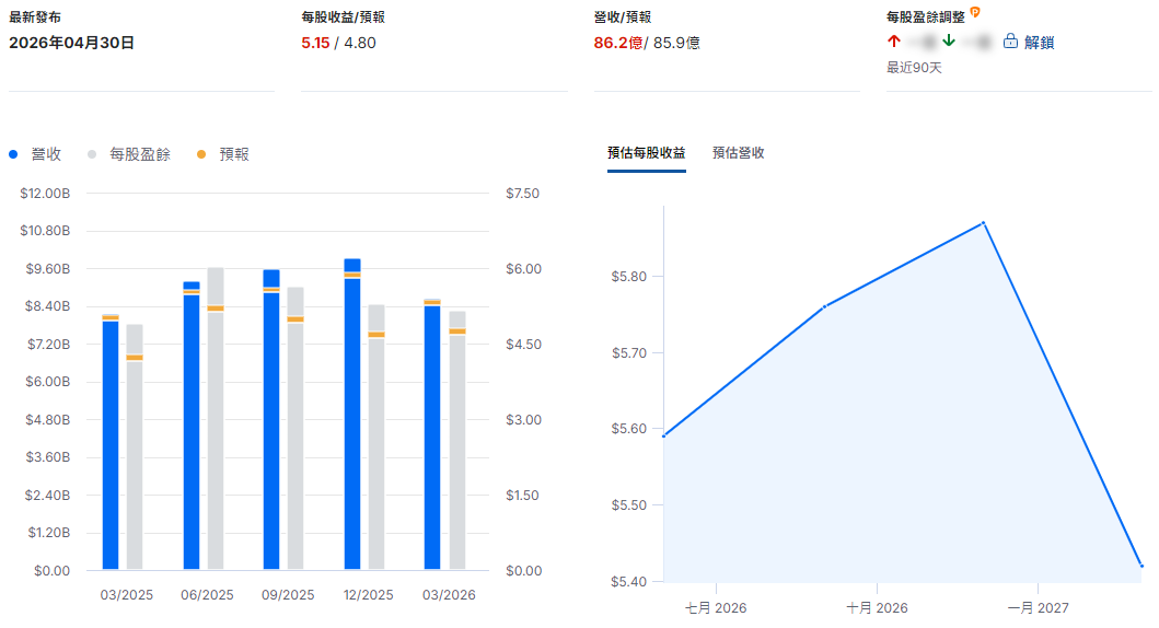 安進財報總結
