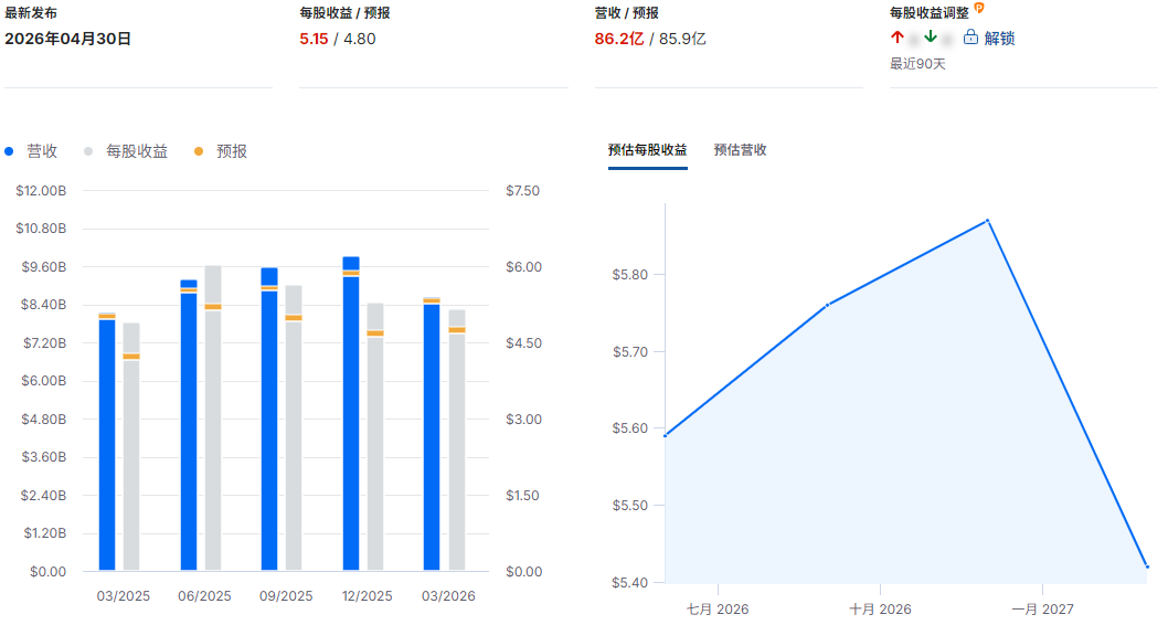 安进财报总结
