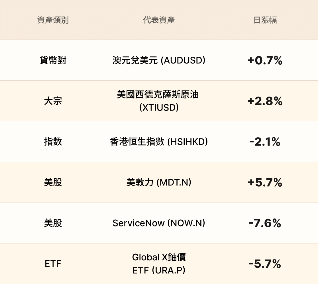 EBC熱門品種簡報