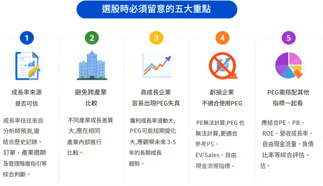 PEG選股時需要注意的五大重點 PEG選股時需要注意的五大重點