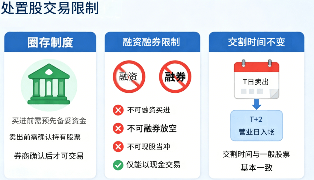 处置股票交易限制